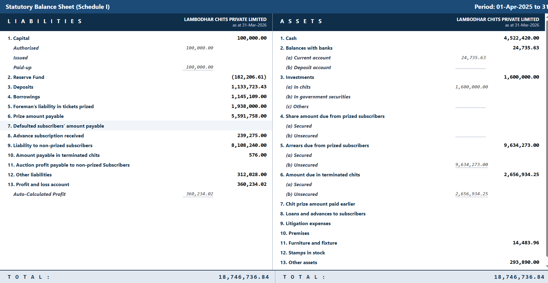 Balance Sheet